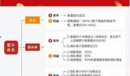 上海今日爆料电话查询